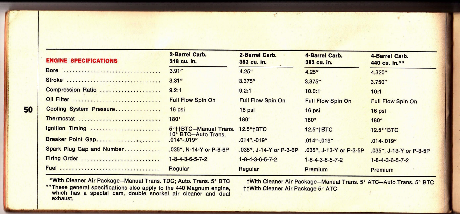 n_1967 Dodge Polara & Monaco Manual-53.jpg